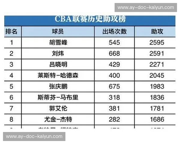 售后助攻榜 售后助攻榜